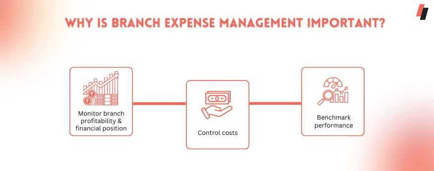 Why is Branch Expense Management Important?