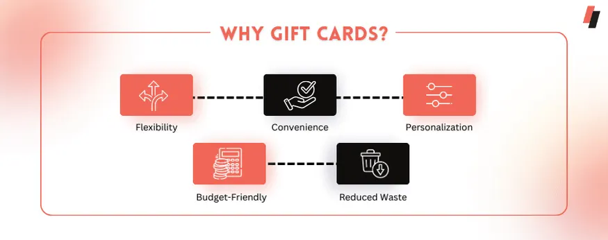 why gift cards, gift cards for max convenience
