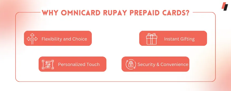 RuPay prepaid cards by omnicard