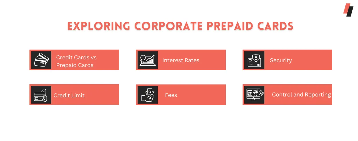 Exploring Corporate Prepaid Cards