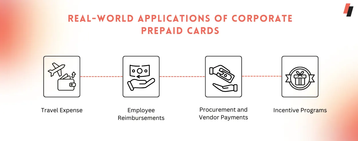 Real-World Applications of Corporate Prepaid Cards