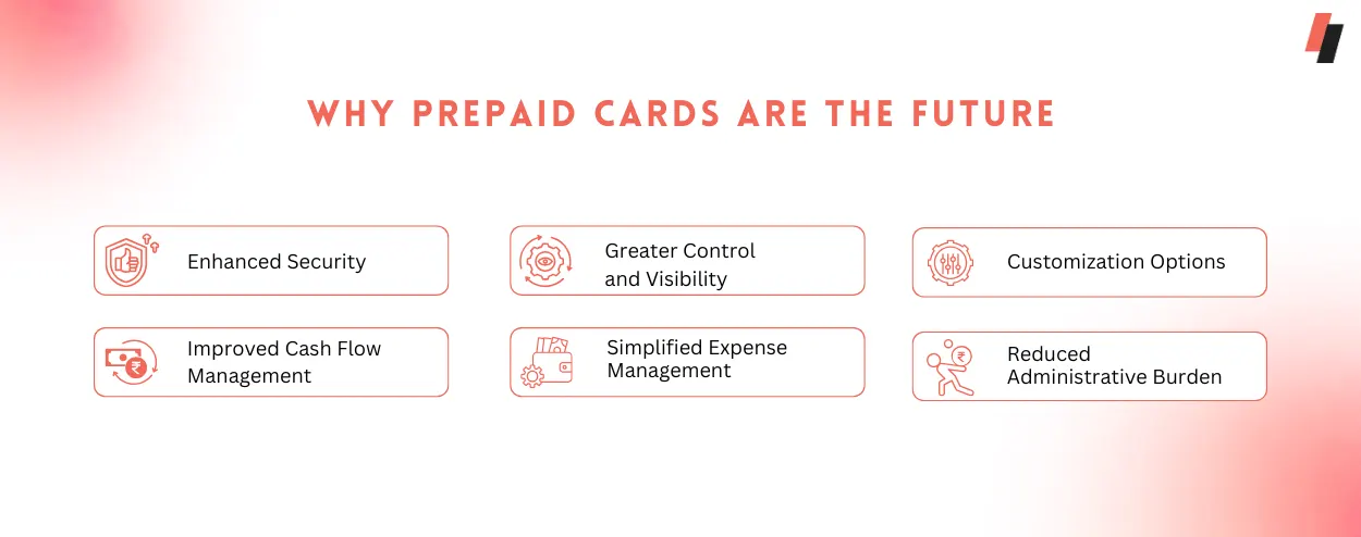 Why Prepaid Cards are the Future