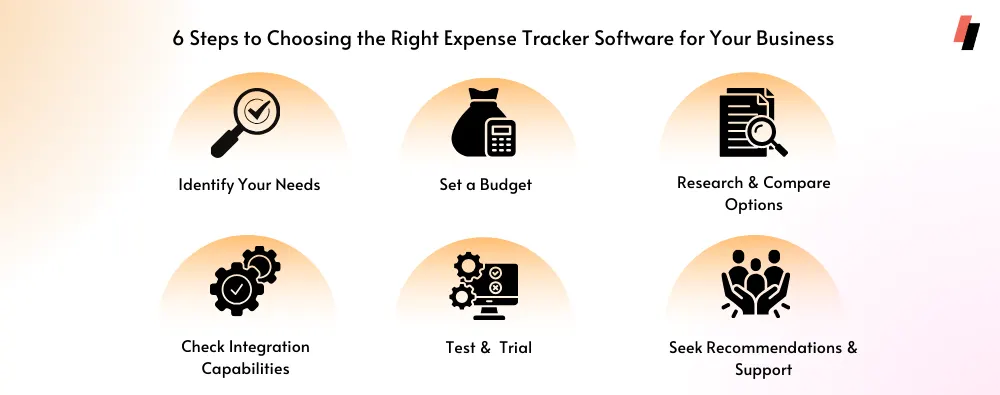6 Steps to Choosing the Business Expense Tracker 