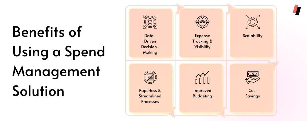Benefits of Using a Spend Management Solution