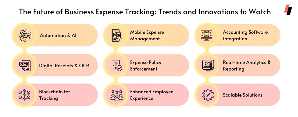 Future of Tracking of Business Spending