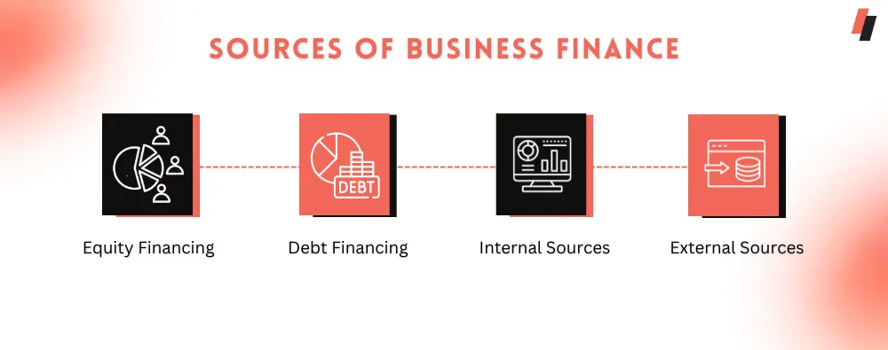 Sources of Business Finance