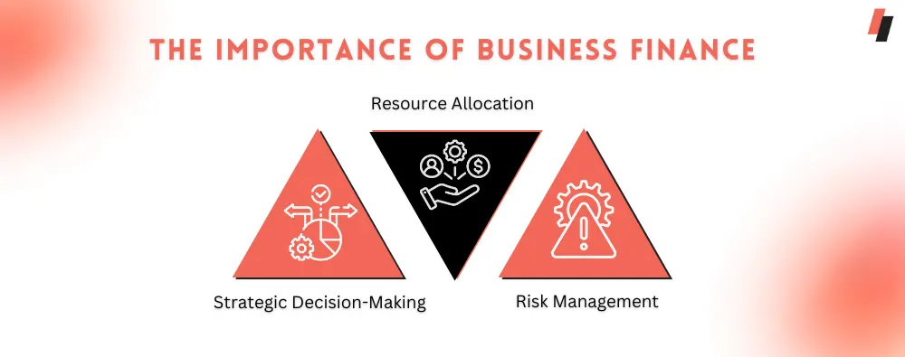 The Importance of Business Finance