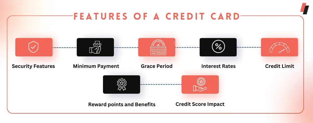 features of the business card, features of a credit card