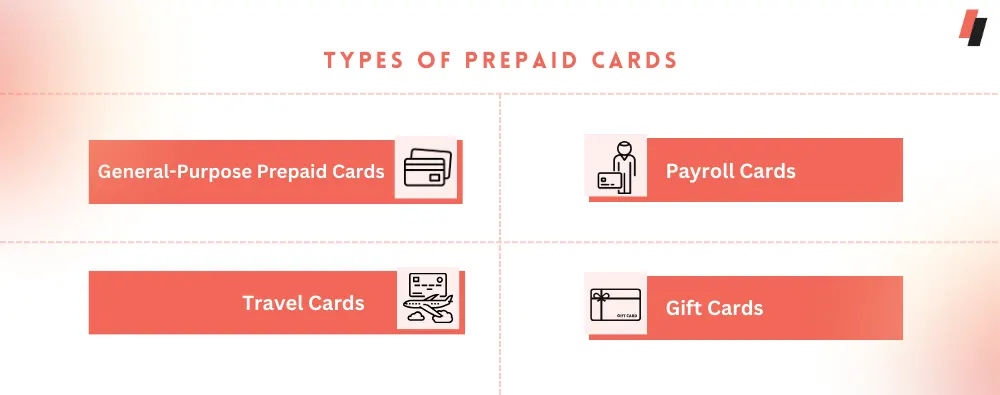 Types of Prepaid Cards