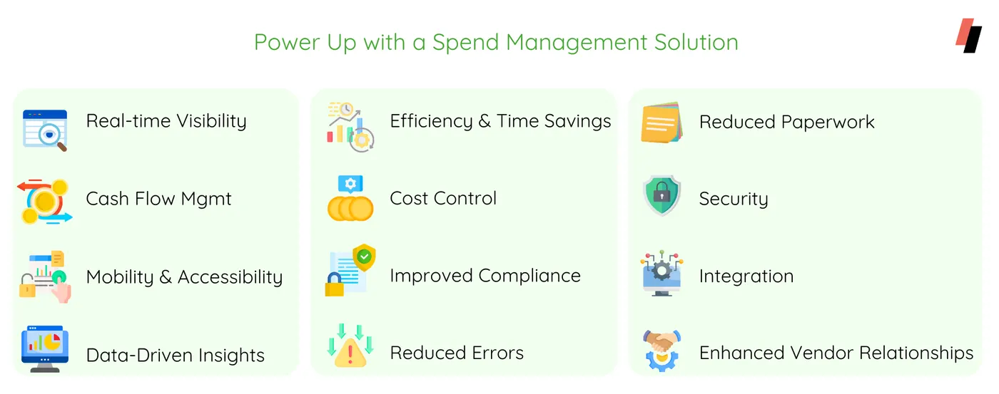 Power Up with a Spend Management Solution