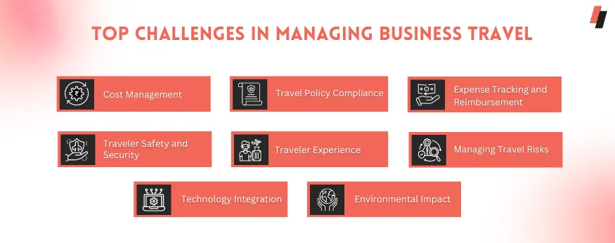 Top Challenges in Managing Business Travel