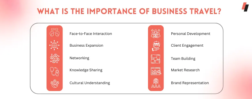 Importance of Business Travel
