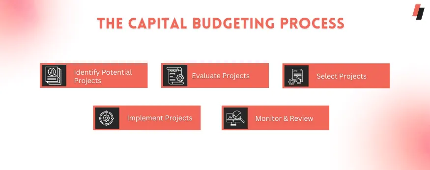 Capital Budgeting Process