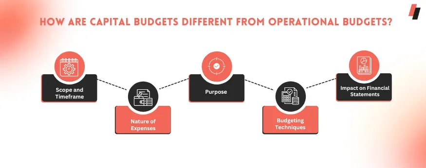 How Are Capital Budgets Different From Operational Budgets?