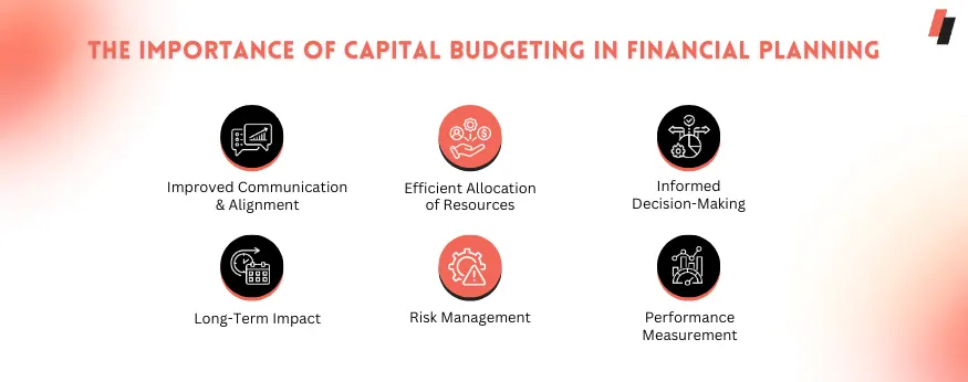 The Importance of capital budgeting in financial planning.