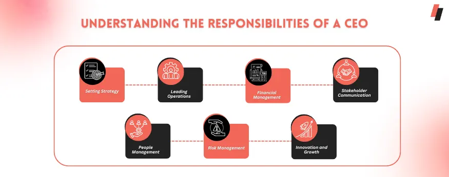 Understanding the Responsibilities of a CEO for your company