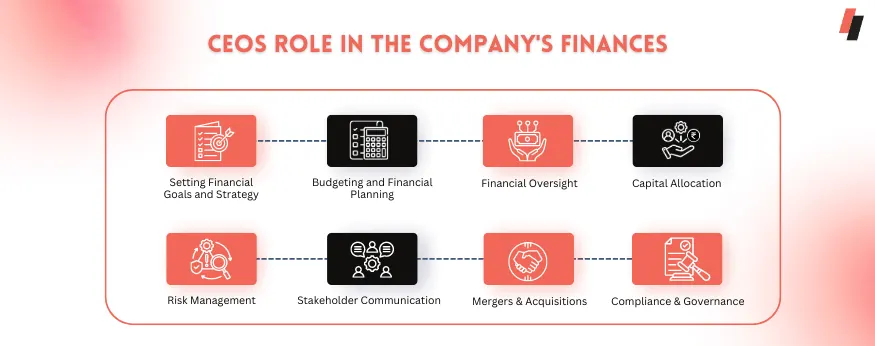 how ceo can service a Company's Finances