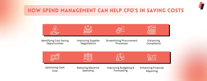 How spend management can help CFO's in saving costs