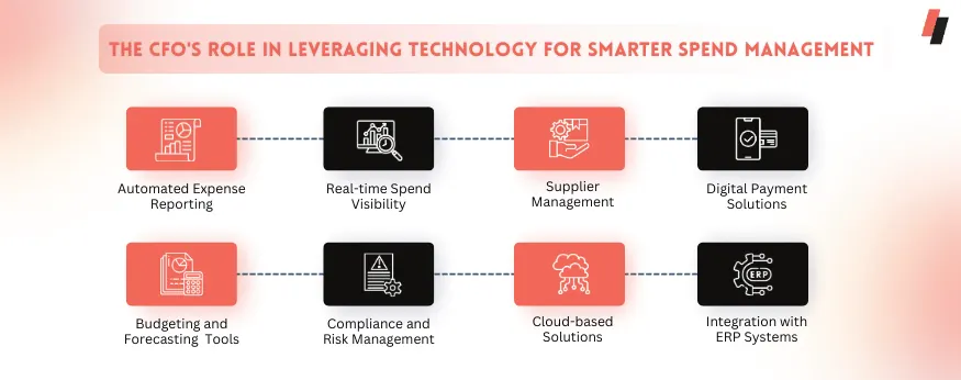 How CFO's Can Leverage Technology for Smarter Spend Management