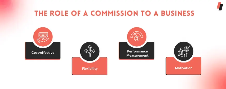 The Role of a Commission to a Business