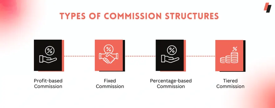 what are different types of commissions