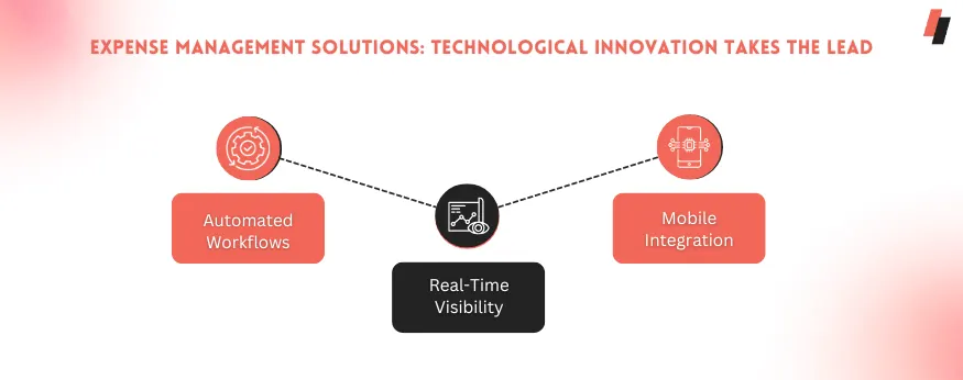 The Technological innovations in Expense Management