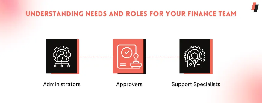 Understanding Needs and Roles of your finance team