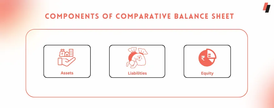 Components of Comparative Balance Sheet