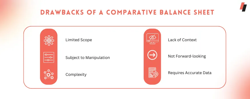 Drawbacks of a Comparative Balance Sheet