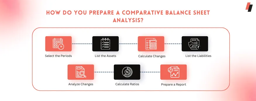 How Do You Prepare a Comparative Balance Sheet Analysis?