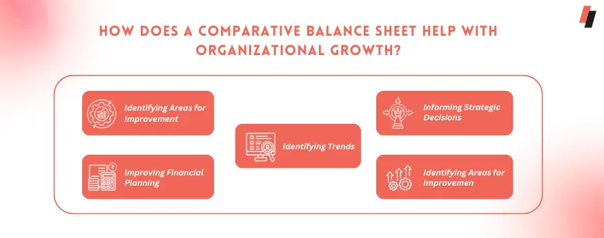 How does a comparative balance sheet help with organizational growth?