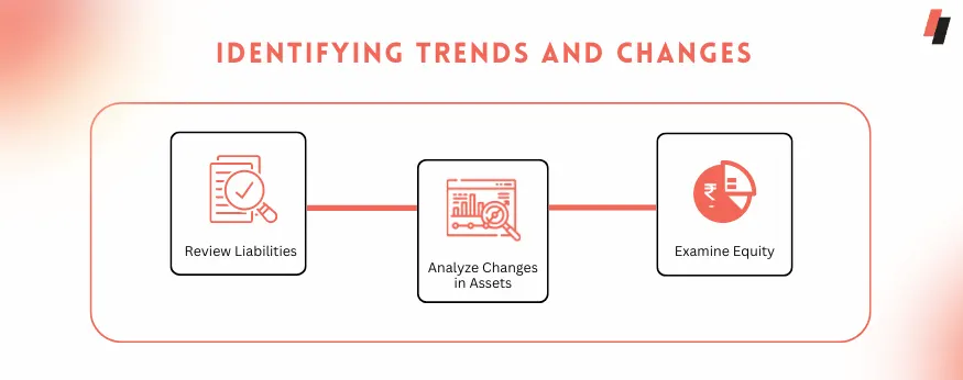 Identifying Trends and Changes in balance sheet
