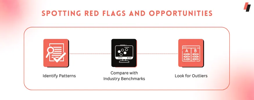 Spotting Red Flags and Opportunities