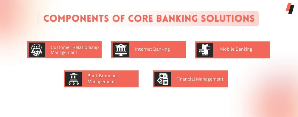Components of Core Banking Solutions
