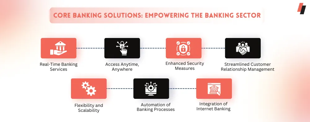 Core Banking Solutions