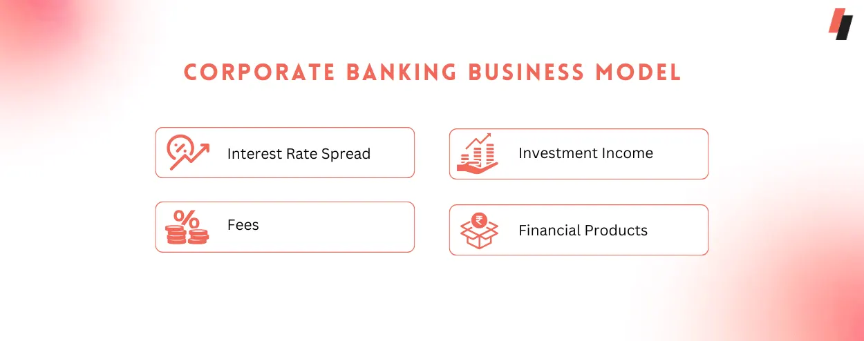 Corporate Banking Business Model