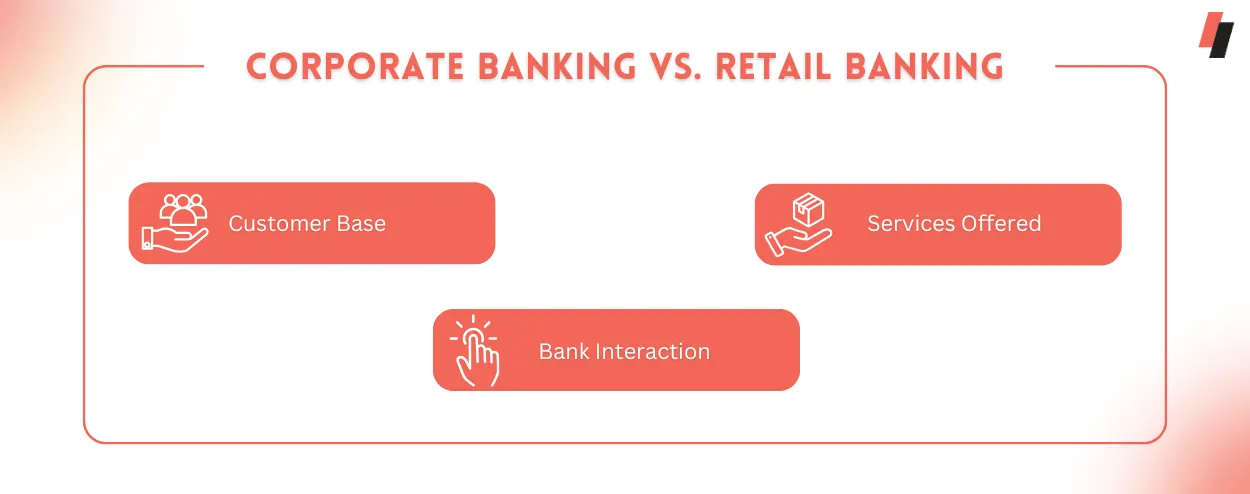 Corporate Banking vs. Retail Banking