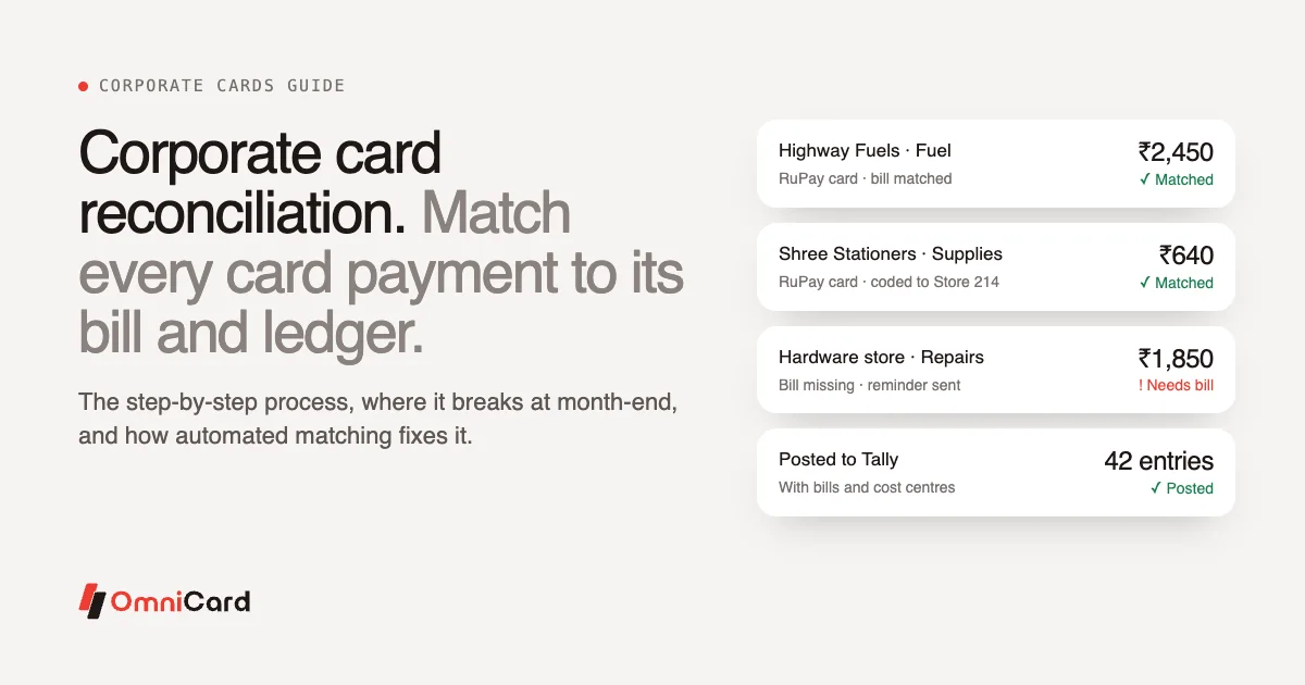 Corporate card reconciliation: card payments matched to bills and coded to ledgers before posting to the books