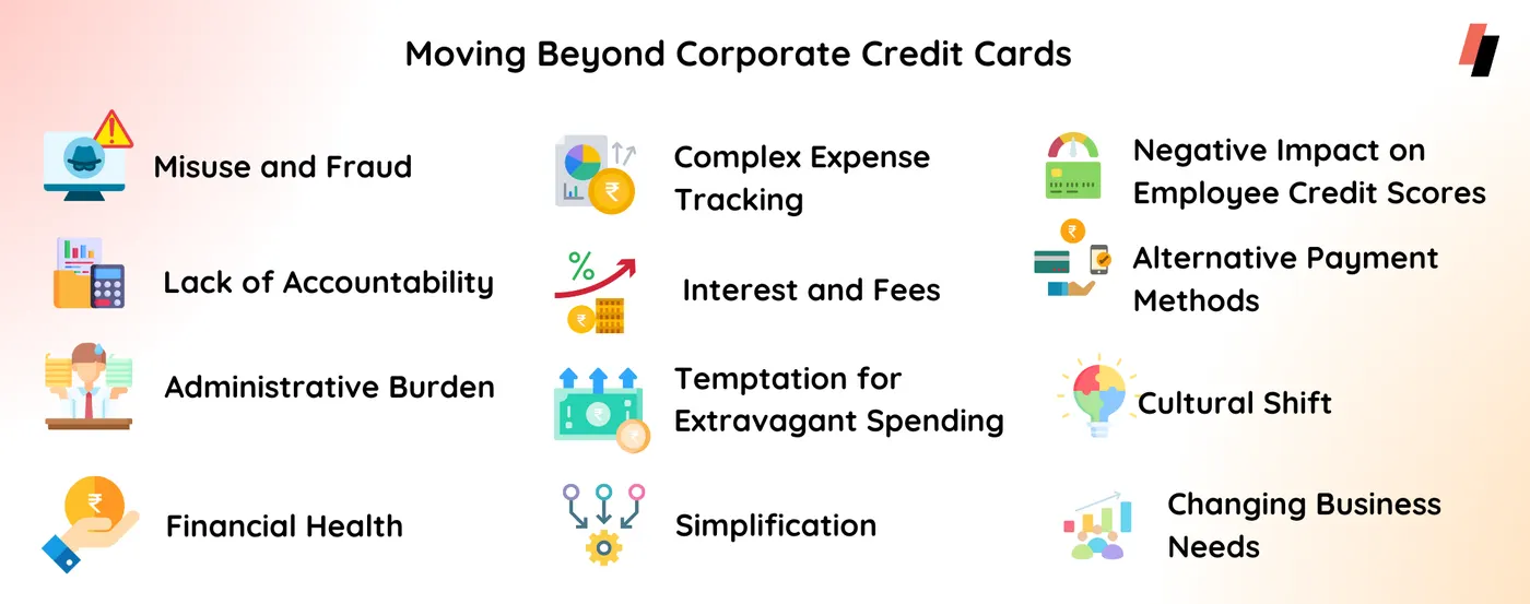 corporate cards,business, spend management