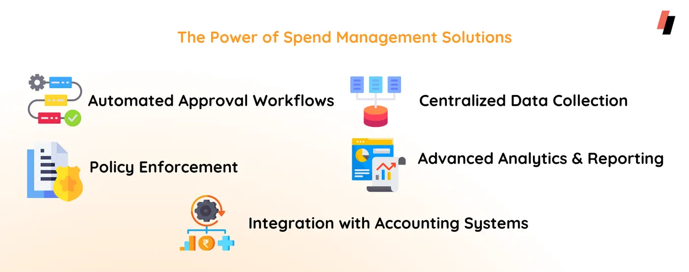 OmniCard Corporate Cards, spend management solutions