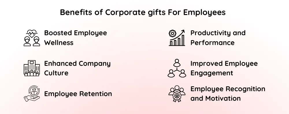 Benefits of Corporate gifting For Employees