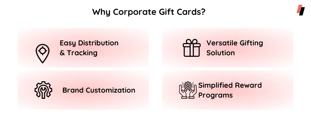 Corporate Gift Card for Corporate Gifting & Rewards