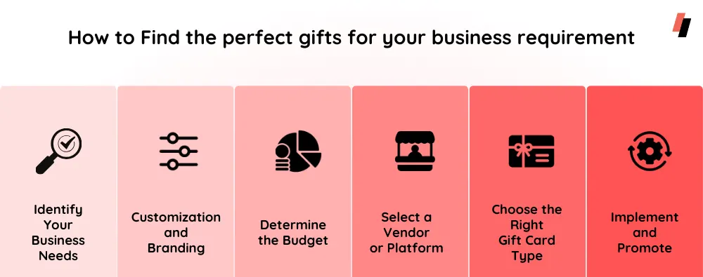  best gifts and gift cards for your business