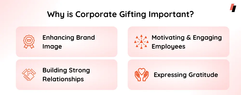 importance of Corporate Gifting