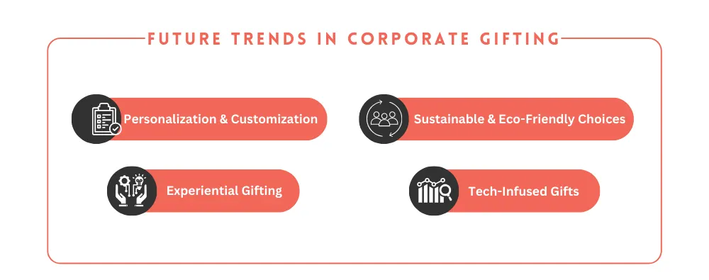 Future Trends in Corporate Gifting