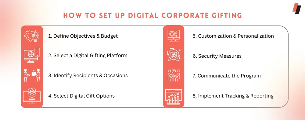 How to set up Digital Corporate Gifting