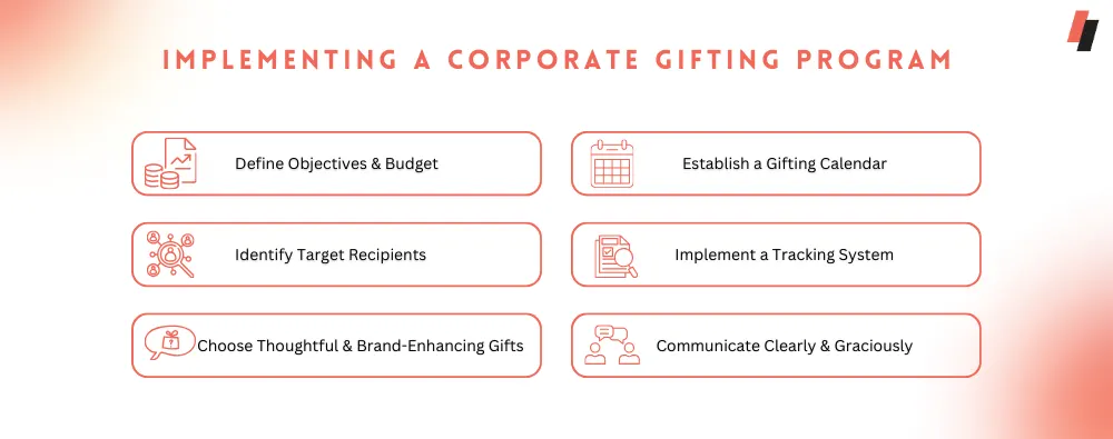 Implementing a Corporate Gifting Program
