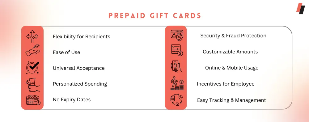 Prepaid Gift Cards