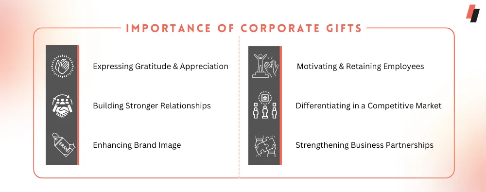 Importance of Corporate Gifts