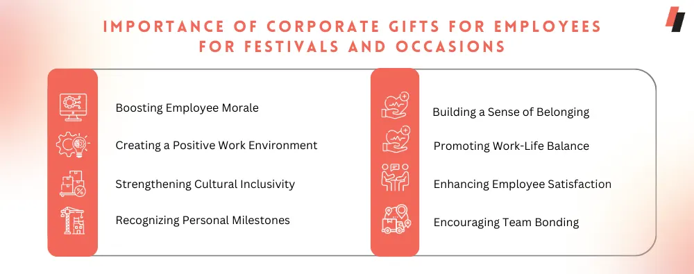 Importance of Corporate Gifts for festivals